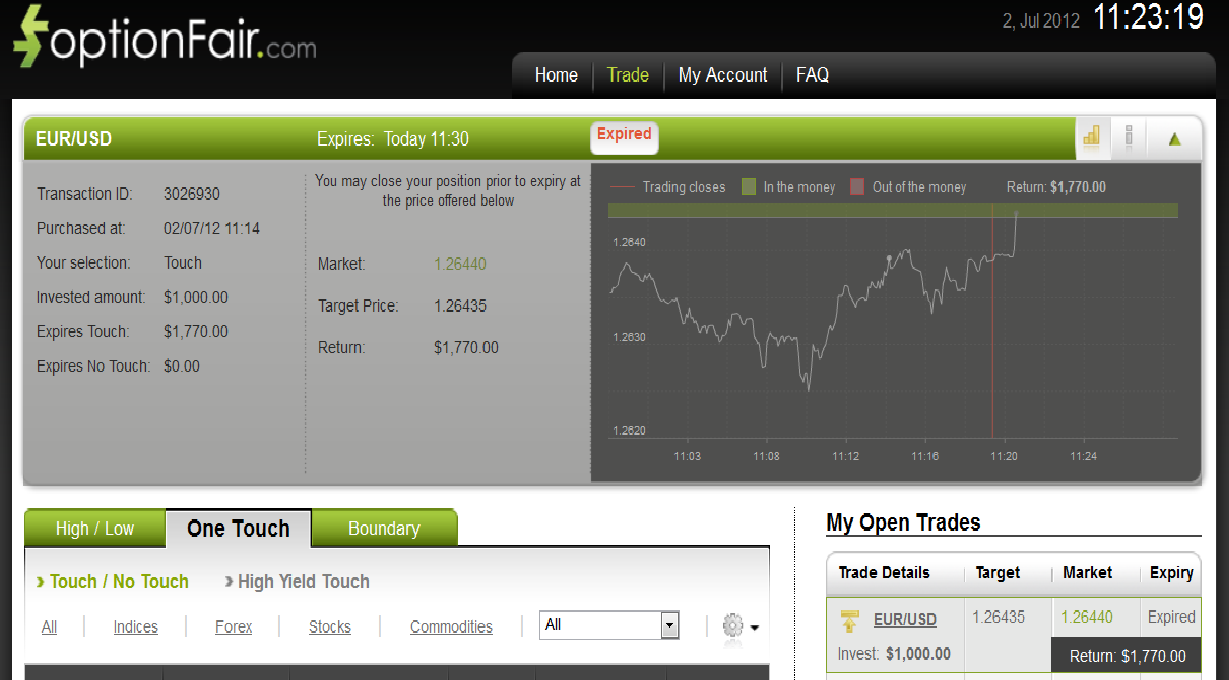Successful Trade on July 2, 2012 EUR/USD Successful Trade on July 2, 2012 EUR/USD